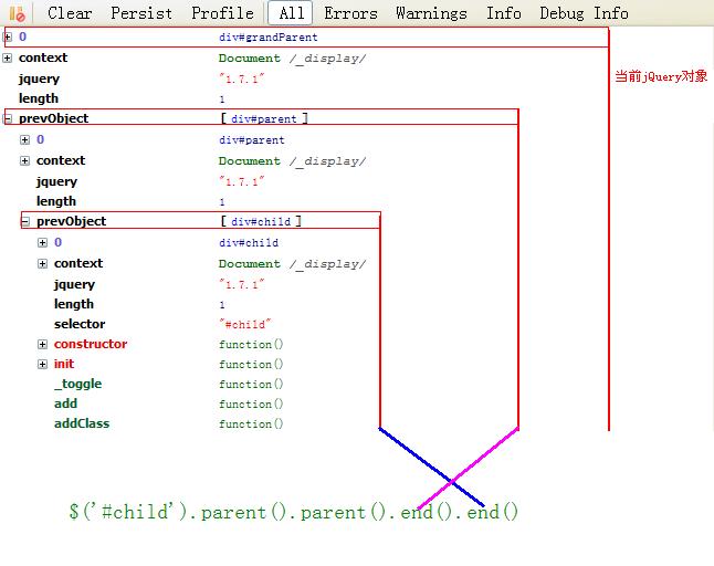 jQuery֮end()pushStack()ʹý
