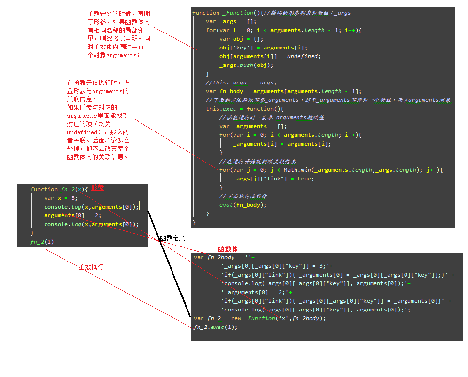 javascriptп βʵǳ