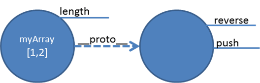 JavaScript֮Prototypesͼ̳