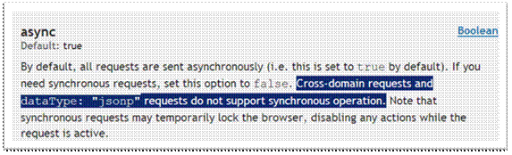 ȷJavaScriptִ˳ ֮jQuery.htmlԿ