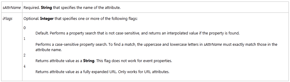 IE6/7getAttributeȡhref/src (·0ֵͬ