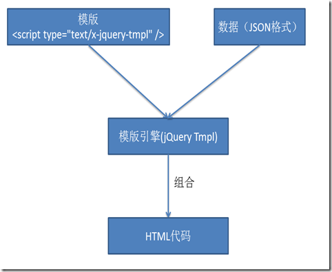 InnerHTMLHTML jQuery Tmplϸ