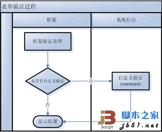 jsԶ¼˵