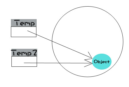 Javascriptָʹý