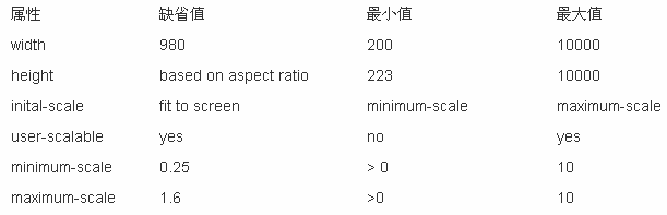 ּiPhone/iPad豸ķ