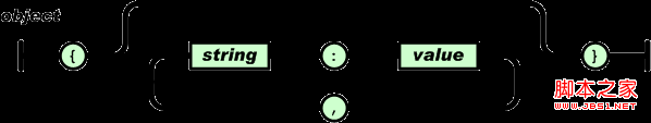 JSON﷨ҪͼĽ