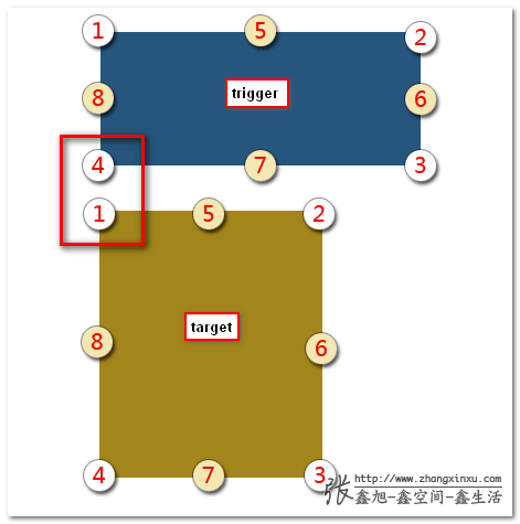 jQuery powerFloatܸʹý