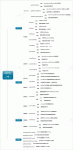 JavaScript Ի֪ʶܽᣨ˼άͼ