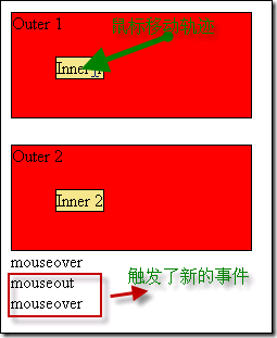 㿪ʼѧϰjQuery () jquery¼¼