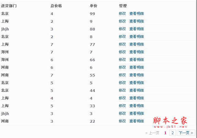 jquery.pagination.js ˢ·ҳʵֲ