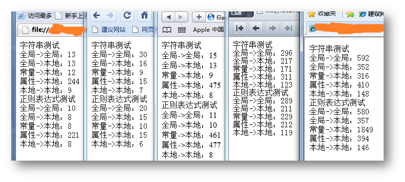 JavaScriptȫֱڱԼʽЧʲ