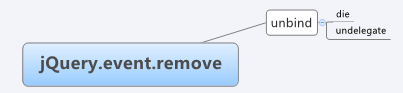 jQuery֮ʮ ¼ģ