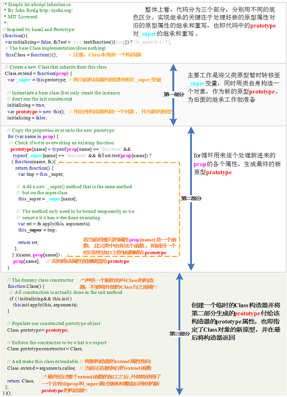 ȫ JavaScript(ibm)