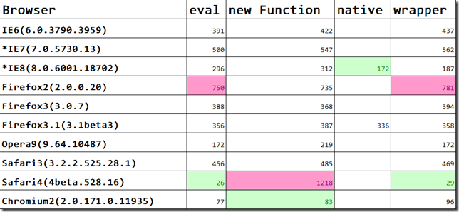 JavaScript JsonַܱȽϷ