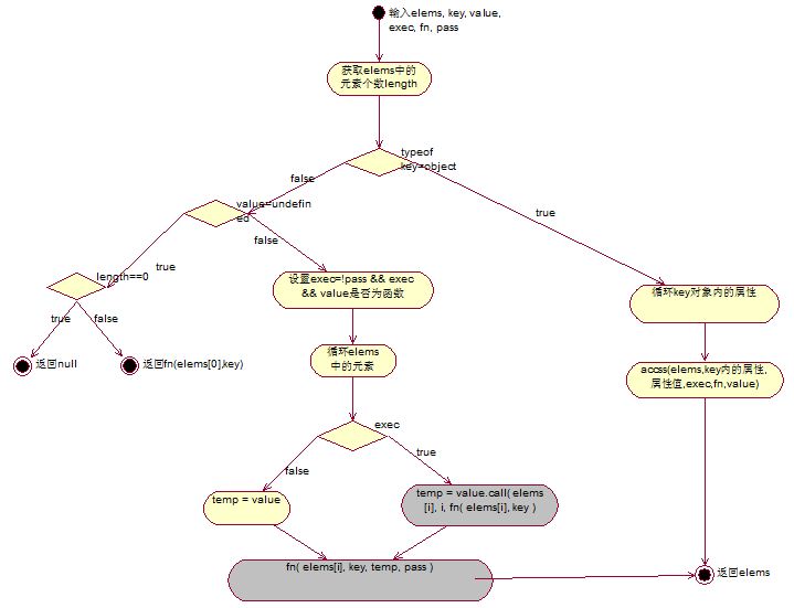 JQuery ̬չ֮ӽ