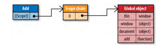 JS