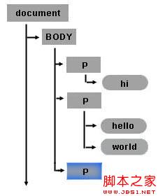 JavaScriptDOM϶̬ʵ