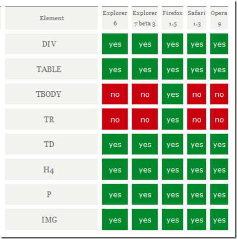 JavaScript CSS ޸ѧϰ ͸