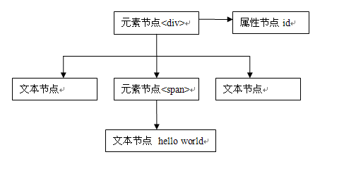 Javascript_03_javascriptȫֹ