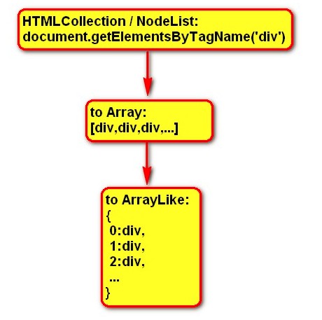 jQuery֮壨ȡDOMԪأ