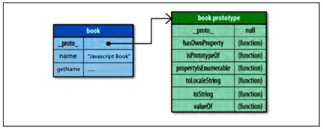 Javascriptʼ ݵĴ洢Ż