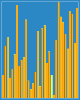 JavaScript㷨֮ϣ2ʵ