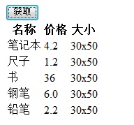 json ѧϰʼ ʾ