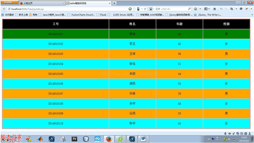 tableƶɫʾ