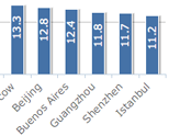 JAVASCRIPTͼHighcharts Examples