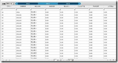 jqgrid ѧϰʼ