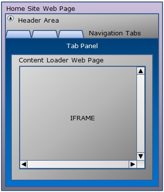 ʹJQUERY TabsIFRAMES