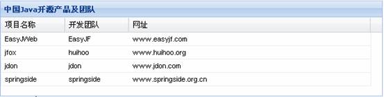 ExtJS 2.0 GridPanel̳