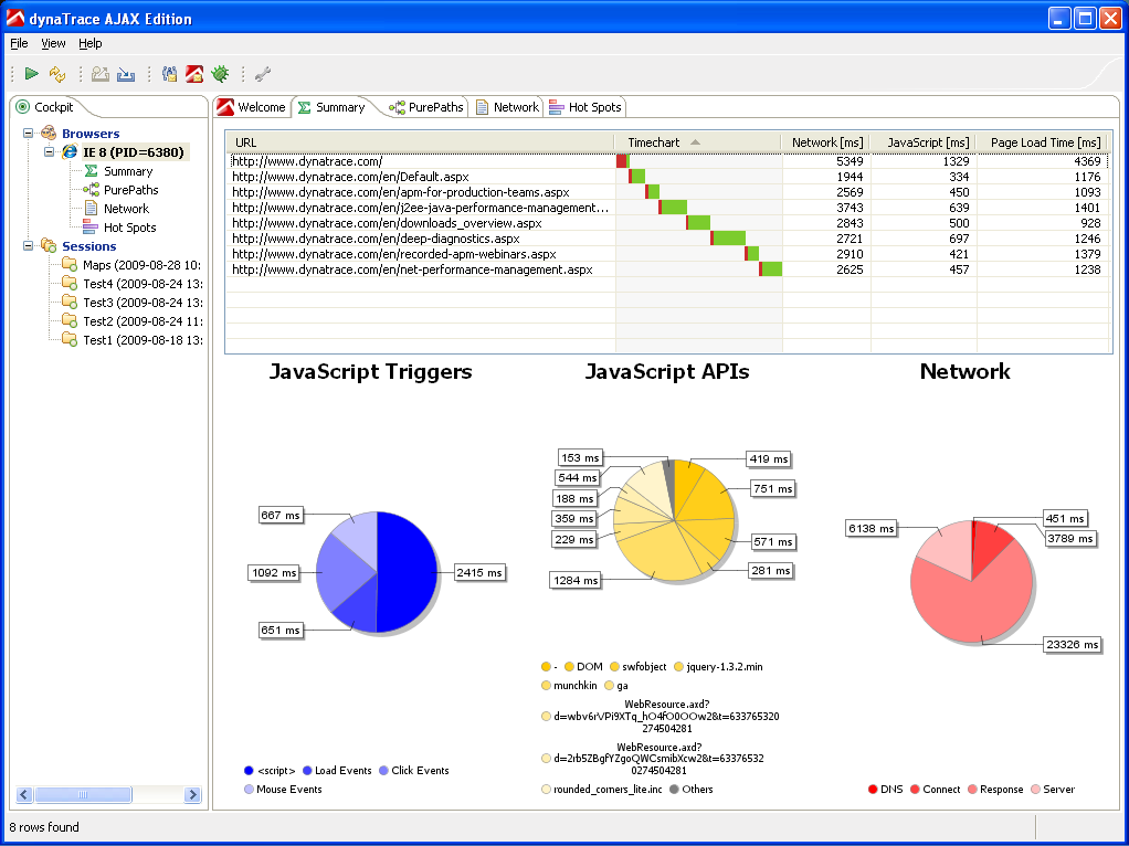 ʹdynatrace-ajaxJavaScript