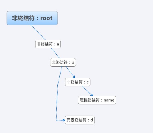 javascriptģʽ֮ģʽ