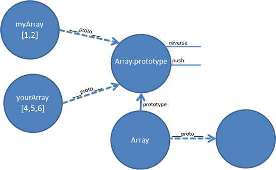 JavaScript֮Prototypesͼ̳