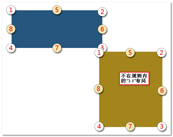 jQuery powerFloatܸʹý