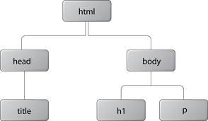 JavaScript ߼ƪ֮DOMĵ,򵥷װá̬ӡɾʽ