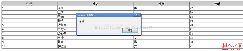 JavaScriptȡtableĳһеֵķ