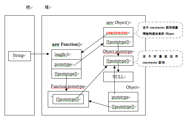 Javascript_11_constructorʵԭ