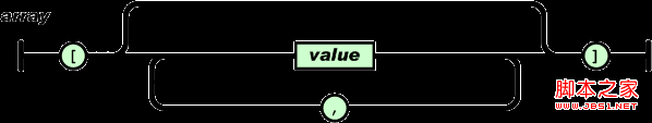 JSON﷨ҪͼĽ