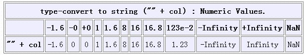 Javascript ת