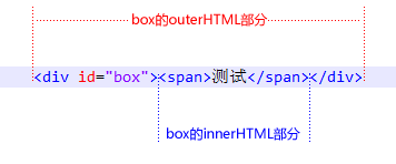 FirefoxʹouterHTML2ֽ