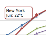 JAVASCRIPTͼHighcharts Examples