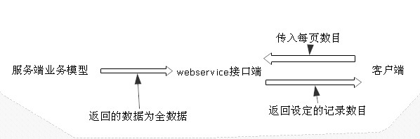 JQuery ͻ/ģTableҳЧʳ̽