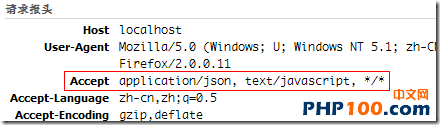 jQuery Ajax ʵȫ