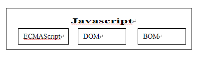Javascript_03_javascriptȫֹ