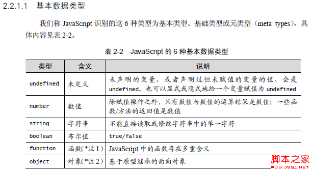 JavaScriptС֮͡С