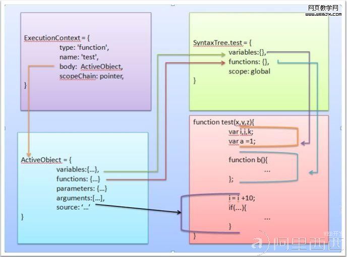 javascript ʷͱհ˵