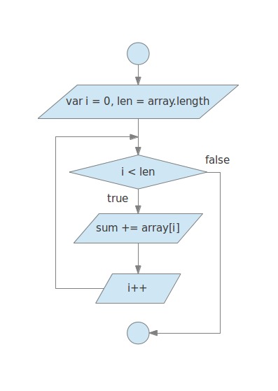 JavaScriptжѭŻ̽