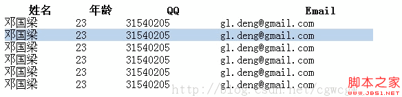 Jquery的hover方法让鼠标经过li时背景变色